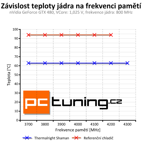 Výkon a ticho – univerzální chladič grafik Thermalright