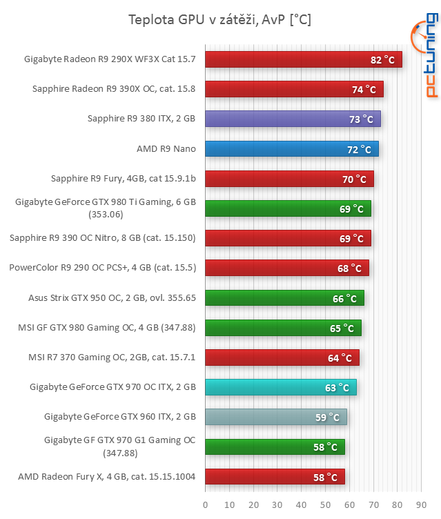 Test R9 Nano: i s 15cm kašpárkem se dá hrát velké divadlo