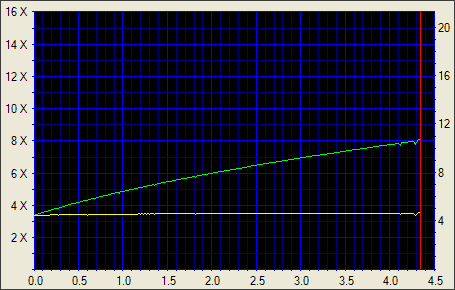 NEC ND-2510A, pečeme ve dvou vrstvách