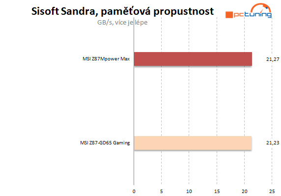 Zrozena nejen pro přetaktování – MSI MPower Max