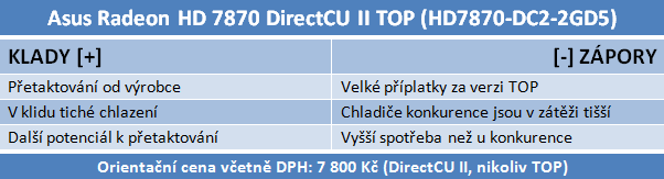 Test čtveřice Radeonů HD 7870 — kterou značku zvolit?