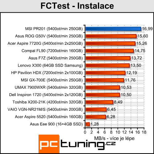 MSI Professional PR201 - mašina na cesty