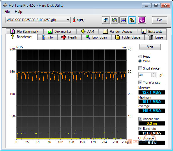 Nemocné SSD? Poradíme vám, jak ho snadno vyléčit