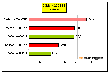 Asus AX 800XT: ATi Radeon X800 XT Platinum