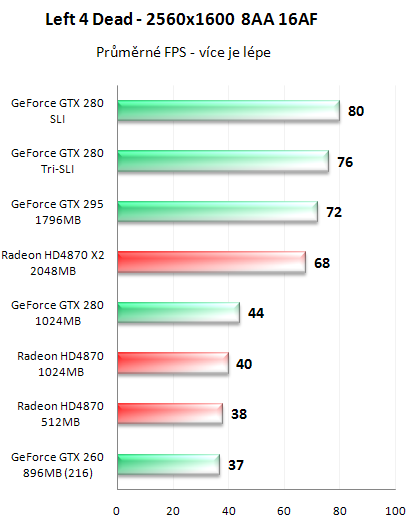 NVIDIA GeForce GTX 295 - Kompletní recenze