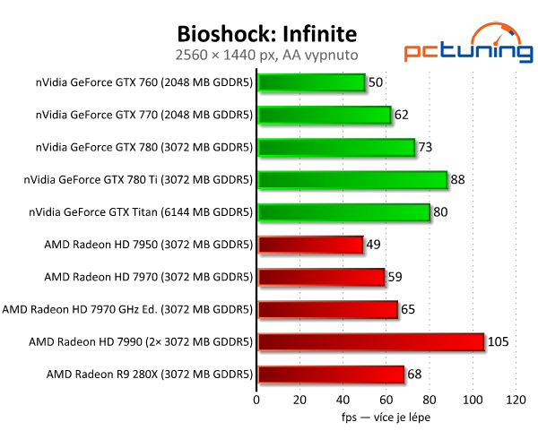 nVidia GeForce GTX 780 Ti — výkonnější než Titan