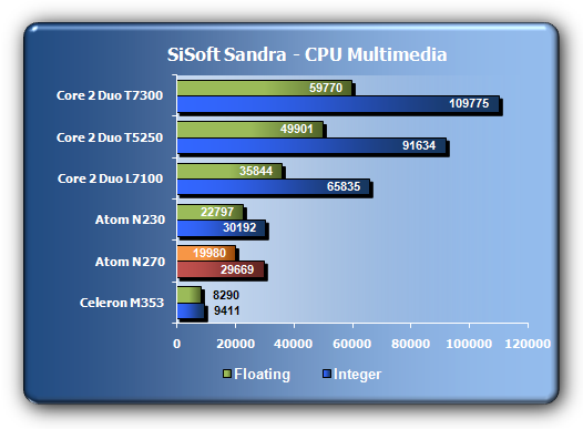 ASUS Eee Box aneb nejmenší z nejmenších