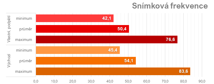 Ladíme AMD Radeon RX 7600: Jak na přetaktování, ztišení nebo nižší teploty či spotřebu