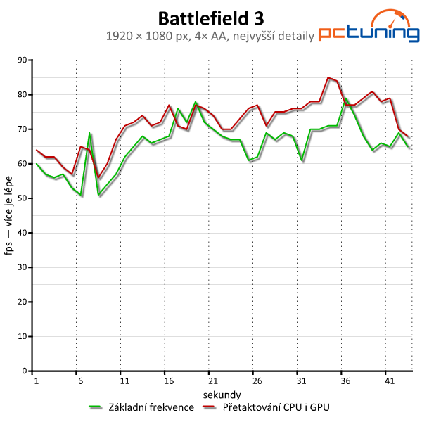 nVidia Little Monster — malý herní počítač pro fandy GeForce