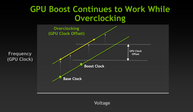 Nvidia GeForce GTX 690 - Nejvýkonnější duální monstrum