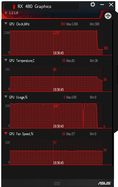 Podrobný průvodce taktováním Radeonu RX 480