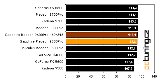 Sapphire Radeon 9600 Pro Ultimate Edition