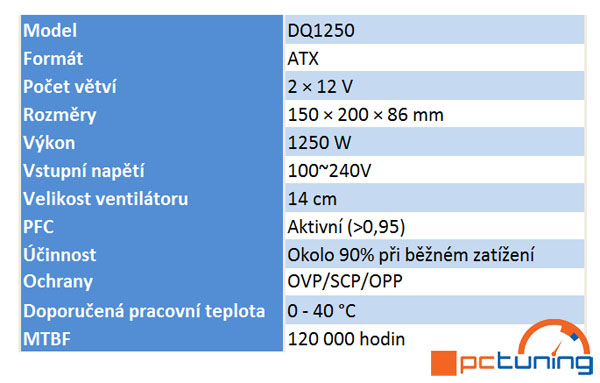 Deepcool vydává nové výkonné semi-modulární PSU Quanta DQ-1250