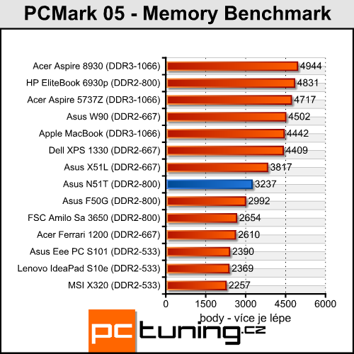 Asus N51T - levný stroj pro občasné hráče