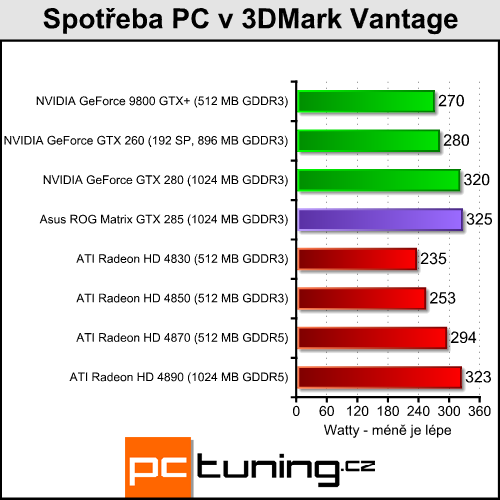 Asus ROG GTX 285 Matrix  -  luxusní GTX 285