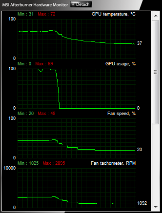 Asus Radeon HD 7850 a 7870 — vyšší ceny bourají tradici