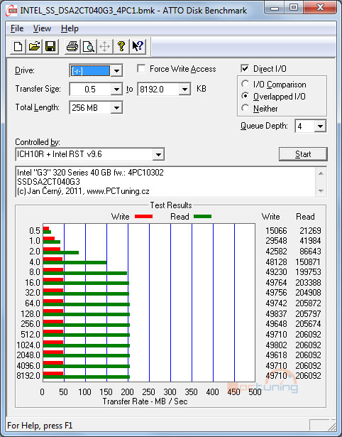 Máme dotestovány nové SSD Intel 320 Series 40 GB, 120 GB a 300 GB. Těšíte se?