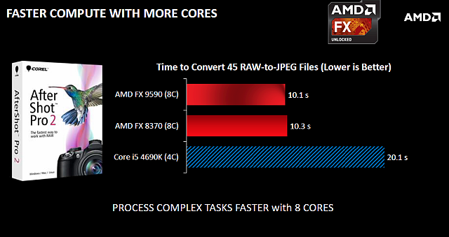 Test AMD FX-8370E: konečně i CPU s lepší spotřebou pro AM3+