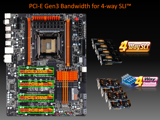 Gigabyte X79-UD7 – nejvyšší model, ale na konkurenci nestačí