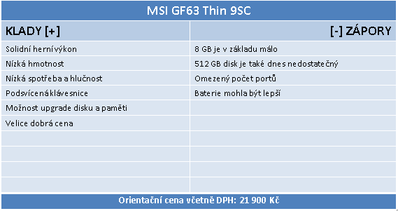 MSI GF63 Thin 9SC: Přidáváme paměť do levné herní mašiny