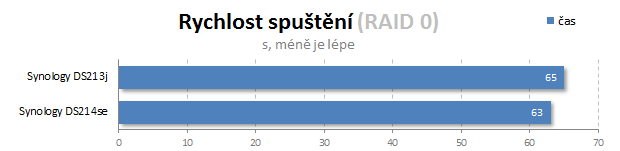 S bohatou výbavou: Duel NAS – Synology DS213j a DS214se