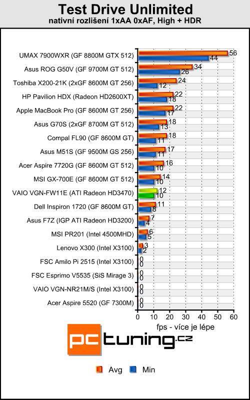 Sony VAIO VGN-FW11E - velký a stylový