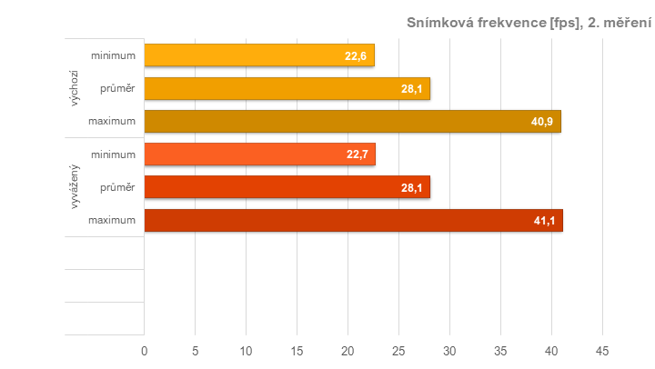 RX 6950 XT: Ovladače AMD a profily pro ztišení, přetaktování, či undervolting