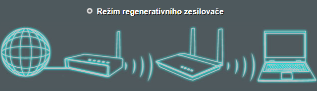 Režim regenerativního zesilovače