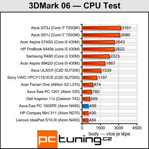 Asus Eee PC 1005PE — netbook (nejen) pro holky jak dělaný