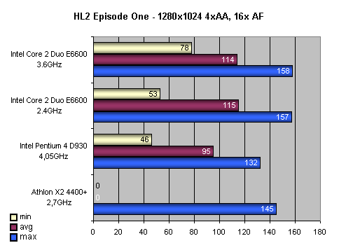 Intel Core 2 Duo: Návrat krále - část 1.