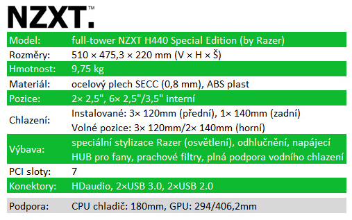 NZXT H440 Special Edition: s designem od Razeru