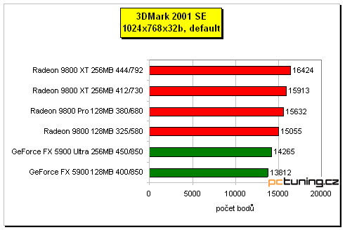 Sapphire Radeon 9800 XT 256MB