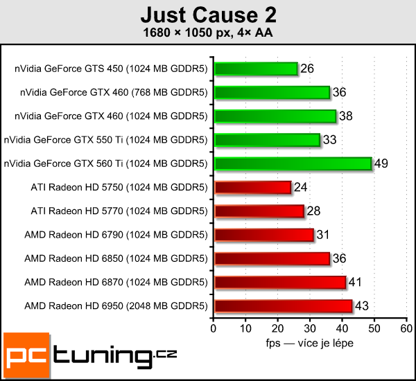 AMD Radeon HD 6790 — test hlavního rivala GTX 550 Ti