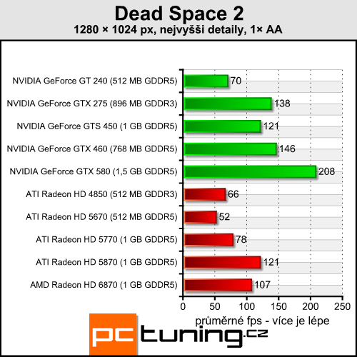 Dead Space 2 — survival horor s nízkými nároky