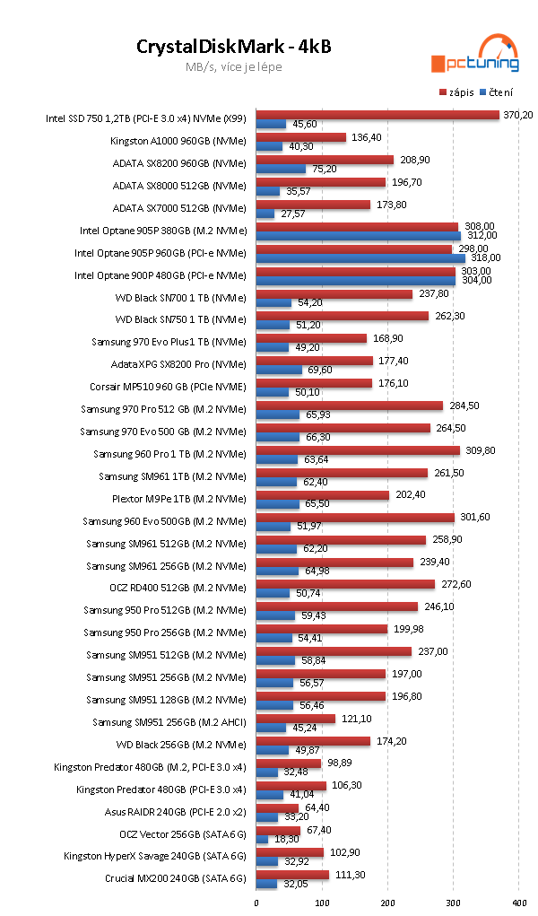 Samsung 970 EVO Plus 1 TB: Super cena i výkon 