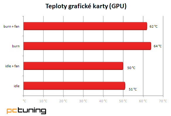 BitFenix Raider – poctivý kus skříně za dobré peníze