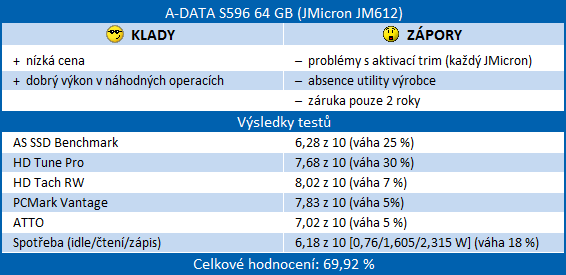 Velký test SSD disků – přehled patnácti 60-80GB modelů