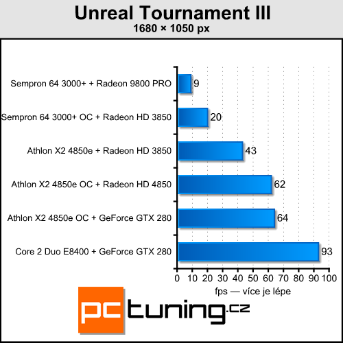 Upgrade starého, nebo koupit nové PC?