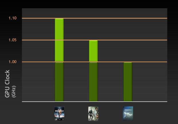 nVidia GeForce GTX 680 – Kepler přichází vládnout