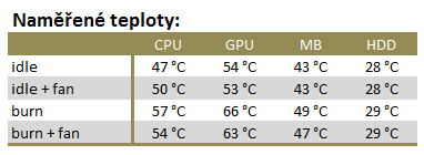 SilverStone Grandia GD08 – obří základ pro HTPC