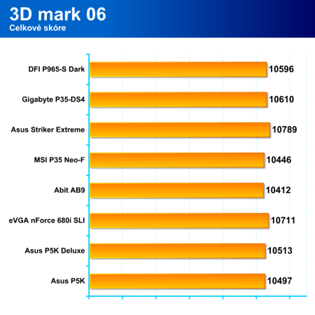 Čtyři základní desky pro platformu Intel: 2x Asus, 1x EVGA, 1x Abit