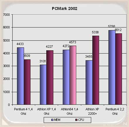 AMD Athlon 64: Poslední tajemství padla