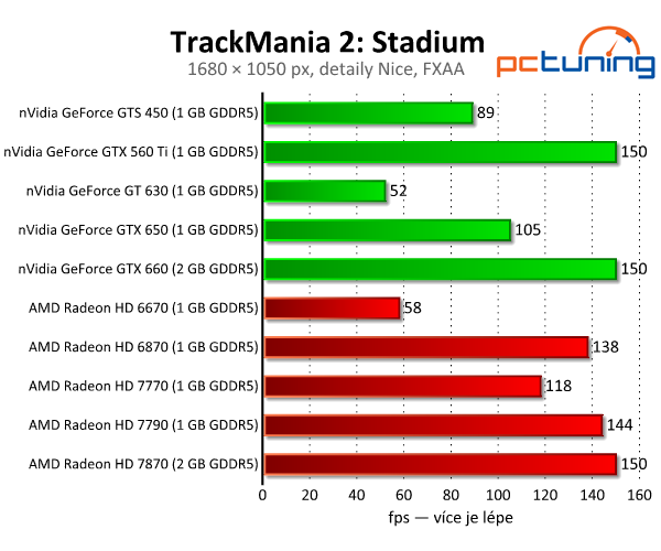 TrackMania 2: Stadium a Valley — krásné nové arkády