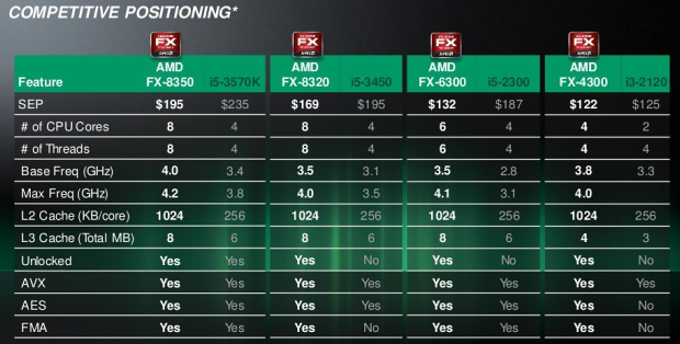 AMD Piledriver FX – procesor FX-8350 v testu