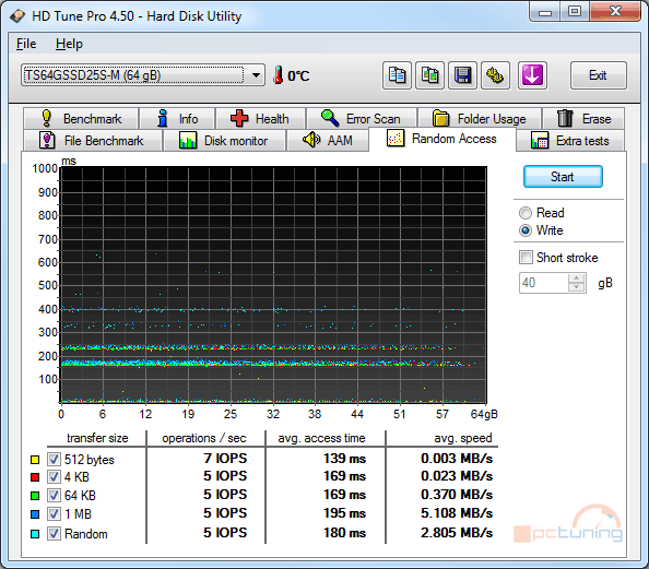 Velký test SSD disků – přehled patnácti 60-80GB modelů