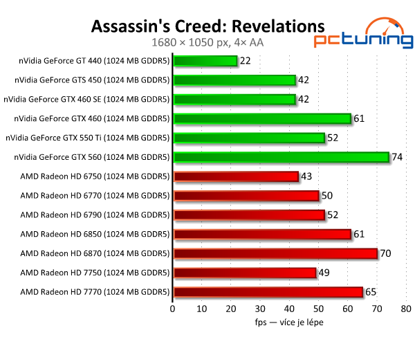 Asus Radeon HD 7750 — úžasně tichý a úsporný