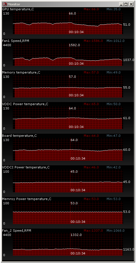 Asus HD 7970 Matrix Platinum – nadupaný soupeř MSI Lightning