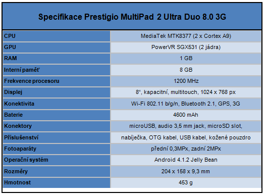 Test tří tabletů do 6000 Kč – kdo je králem střední třídy?