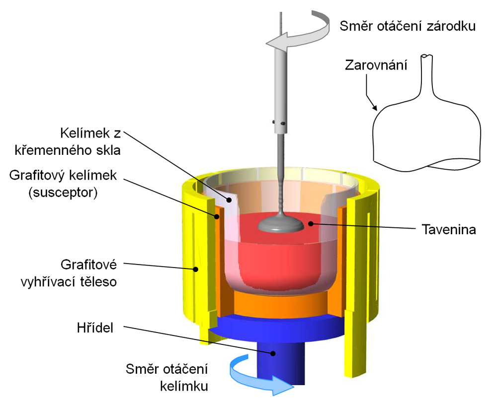 Od písku k procesoru — výroba křemíkového waferu