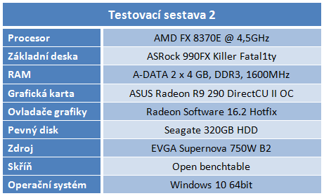 Tom Clancy's The Division: rozbor hry a nastavení detailů